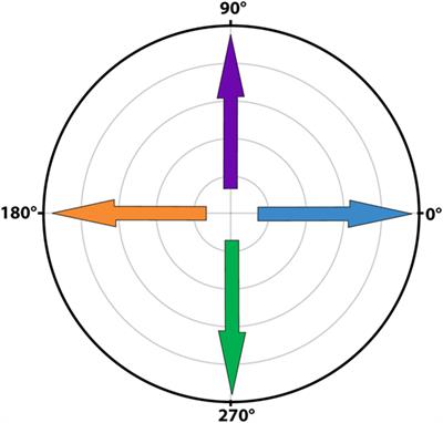 The Vestibular Implant Input Interacts with Residual Natural Function